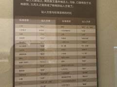-大庆市博物馆