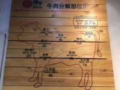 -焯牛潮汕牛肉火锅(云峰街创始店)