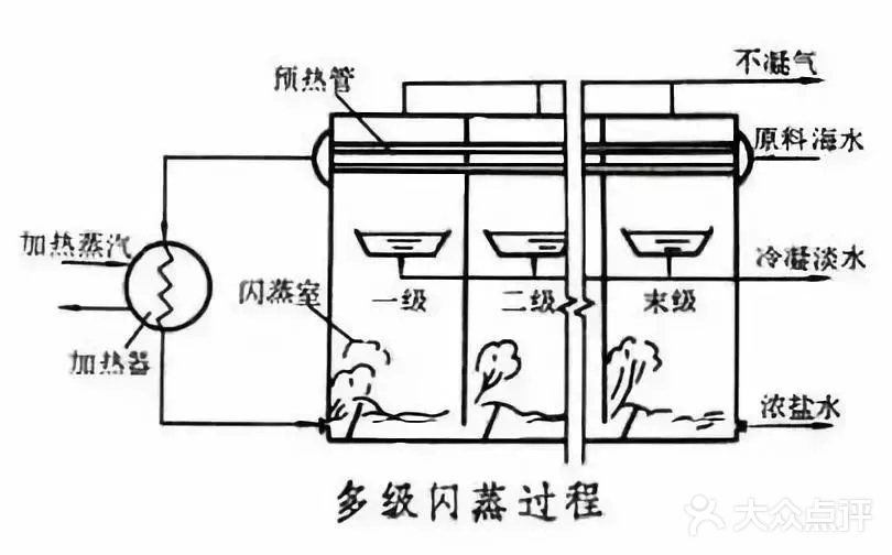 今日分享｜什么是杜邦纸？（二）