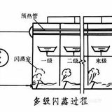 今日分享｜什么是杜邦纸？（二）