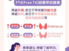-瑞慈体检上海陆家嘴机构