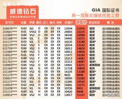 -威德钻石-克拉钻大本营(南京东路店)