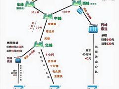 -华山风景名胜区