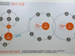 -金色雨林感统学能培训中心(武广校区)