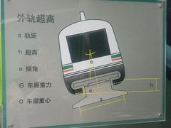 -磁浮交通科技馆