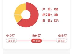 -中海万锦城1期