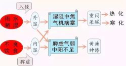 点击看大图 -姜美堂·蒸姜除湿の纤体美颜馆