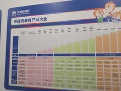 -关键词英语·青少儿·语言培训(红山天虹校区)