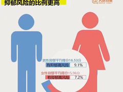 -争渡心理咨询全国连锁(福田店)