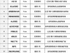 -威海华夏城景区