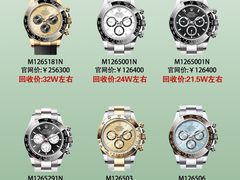 -奢收多·二手奢侈品回收中心(国际广场店)