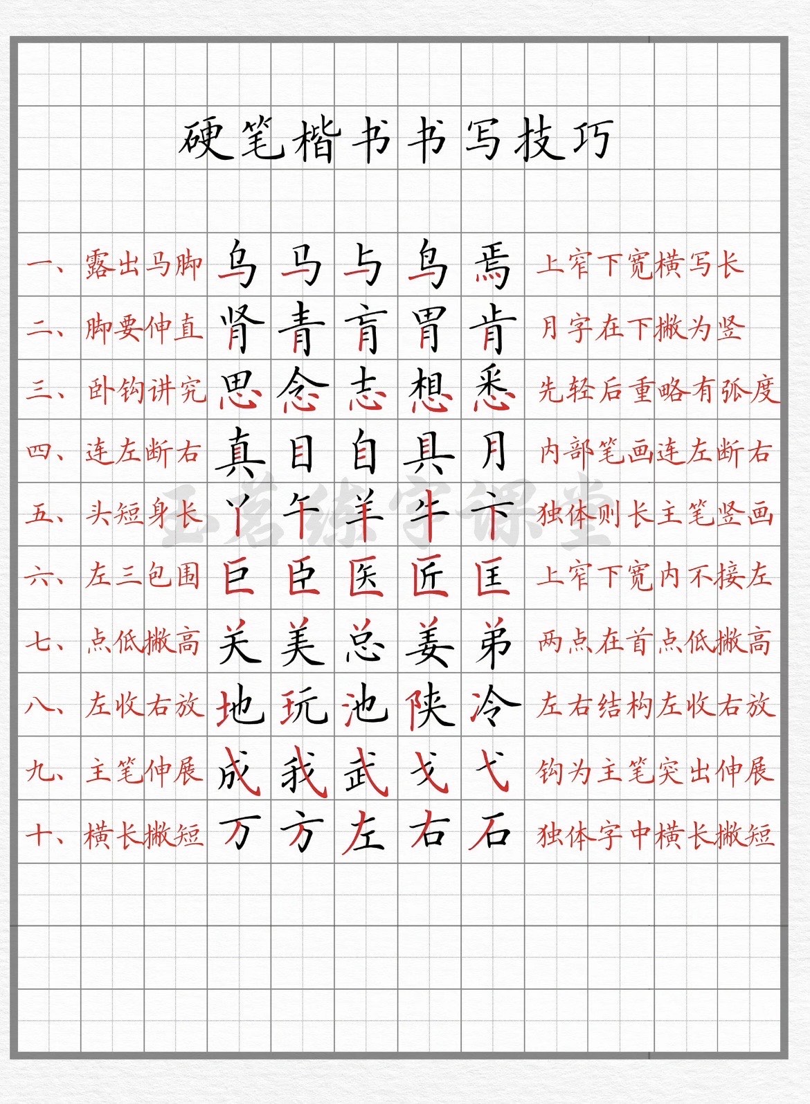 楷书书写技法十八要诀图片