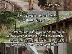-万达影城(淮安水渡口万达广场IMAX激光店)