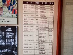-保定直隶总督署博物馆
