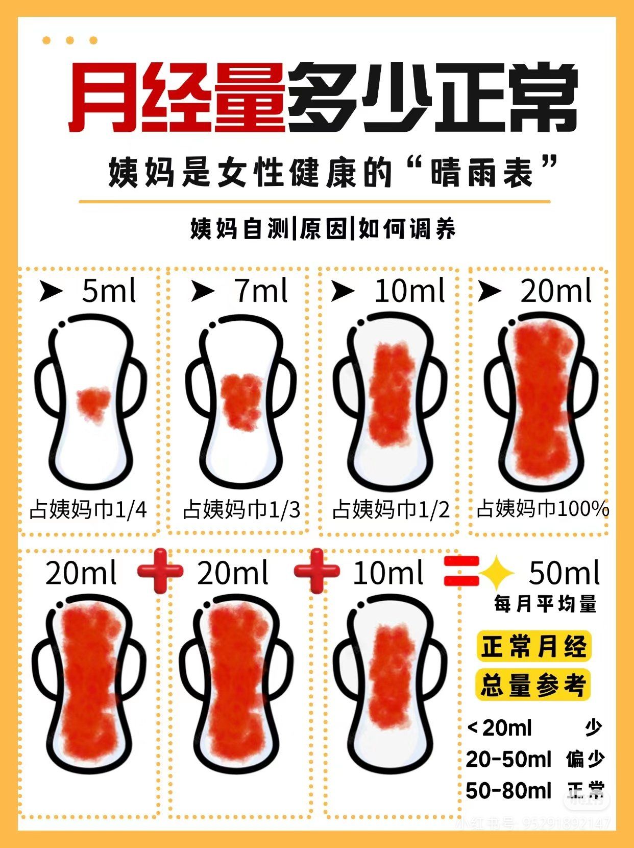 的身体自己要爱惜啊
#女性健康#例假量#正常例假#女性必看#女性护理