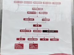 -上海市黄浦区香山中医医院