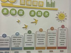 -培飞思维启蒙·益智游戏·科学探索(城西银泰店)