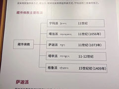 -西藏文化博物馆
