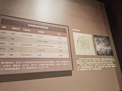 -隋唐大运河文化博物馆
