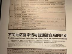 -中国客家博物馆