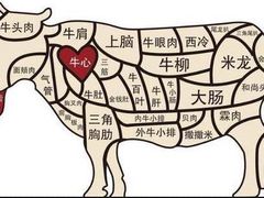 -潮发潮汕牛肉店(龙洞店)