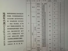 -中国第四纪冰川遗迹陈列馆