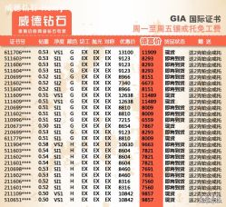 点击看大图 -威德钻石-克拉钻大本营(南京东路店)