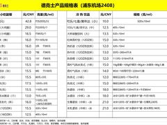 -德克士(五洲餐厅)