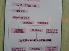-西安高新医院