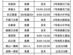 -观音桥步行街