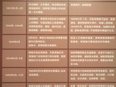 -兰州黄河桥梁博物馆