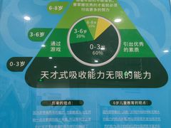 -酷贝儿童成长中心(嘉宏·大橘印象荟店)