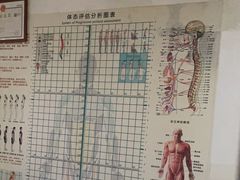 -张钰强中医正骨推拿连锁(华发商都店)