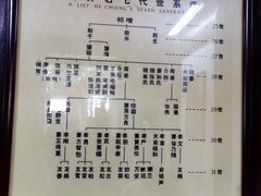 -蒋氏故居