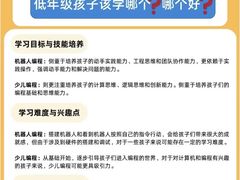-童程童美信奥赛科技特长·乐高编程科创机器人(旭辉校区)