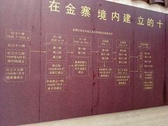-金寨县革命博物馆