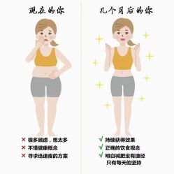 点击看大图 -Lily纤美·科技减脂中心