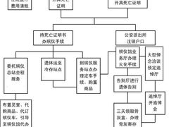 -武汉大学中南医院(总院区)