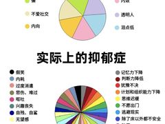 -德瑞姆心理咨询旗舰店