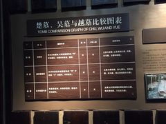 -鸿山遗址博物馆