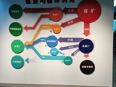 -大同煤炭博物馆