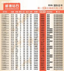 点击看大图 -威德钻石-克拉钻大本营(南京东路店)