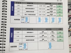 -视康眼镜·蔡司授权店(同乐路广州眼镜城店)