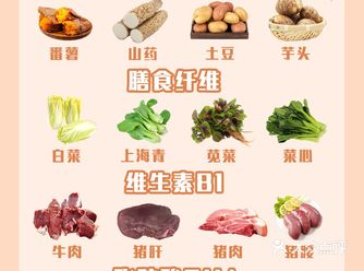 孕期知识｜孕晚期必备的营养都是干货！