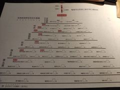 账单-很久以前羊肉串(昌里路三钢里店)