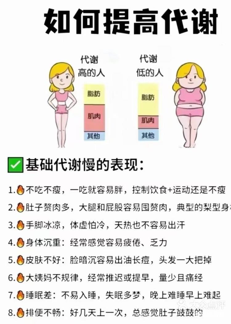 基础代谢慢的表现:-大众点评