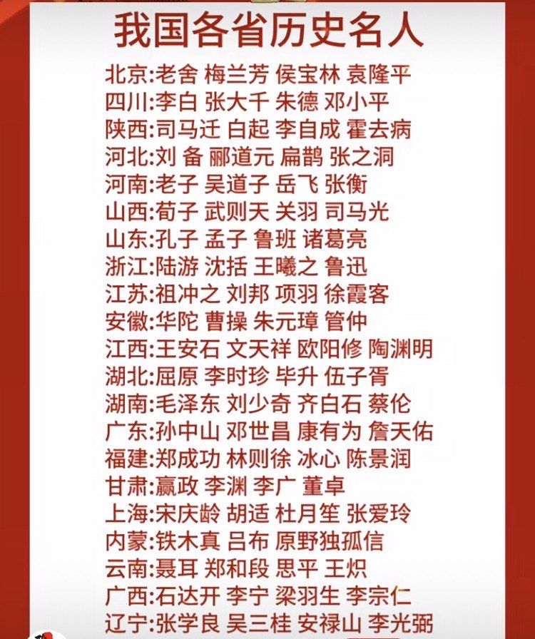 值得敬佩和尊重的～
po张图,以省市为界,看看我国各省历史名人一览