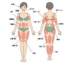 -昆明梦想医疗美容医院
