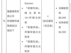 -龙丰药粧(上水新康街66号店)