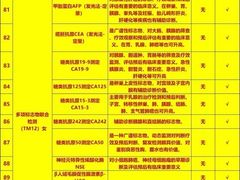 -瑞慈体检上海闵行机构